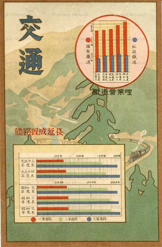 csk035-朝鮮総督府発行 各種統計図 交通　大正十三年～昭和三年